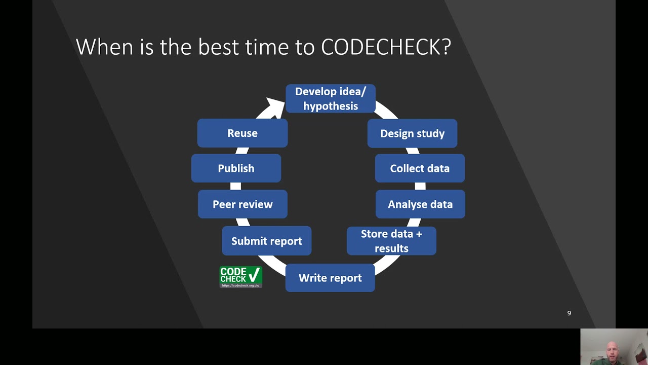 Open Science | CODECHECK | Home ITC