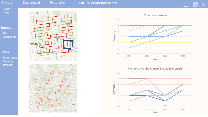 Road Asset Management Dashboard