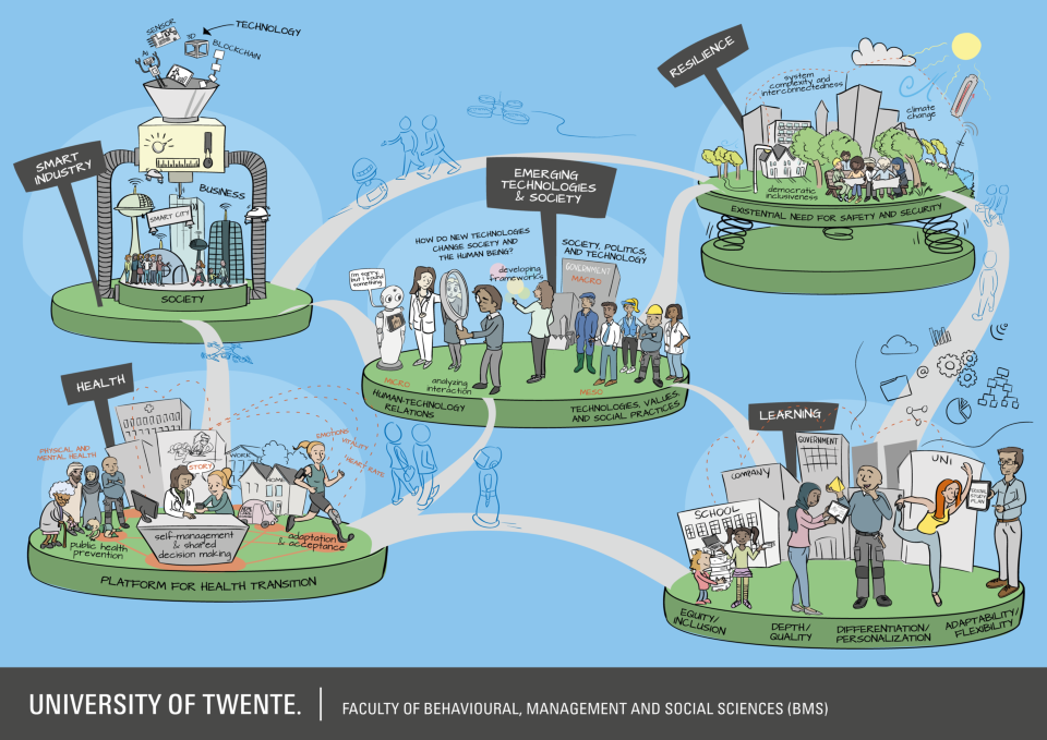 BMS Research programme: Cartoon drawn by the Procescartograaf, Deventer.