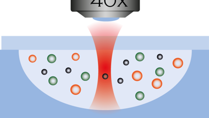 Using a laser to trap and detect tumour biomarkers
