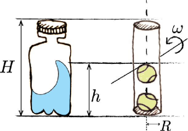 The Physics Behind The Water Bottle Flip