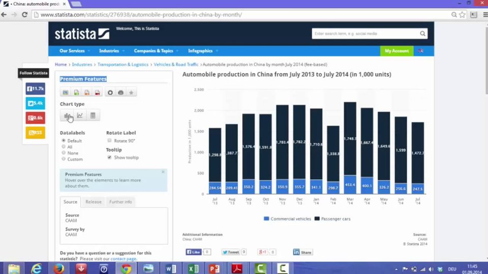 Now Available: Statista Statistics