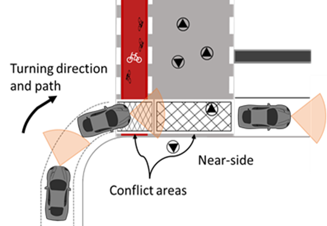 Conflict areas in traffic situations