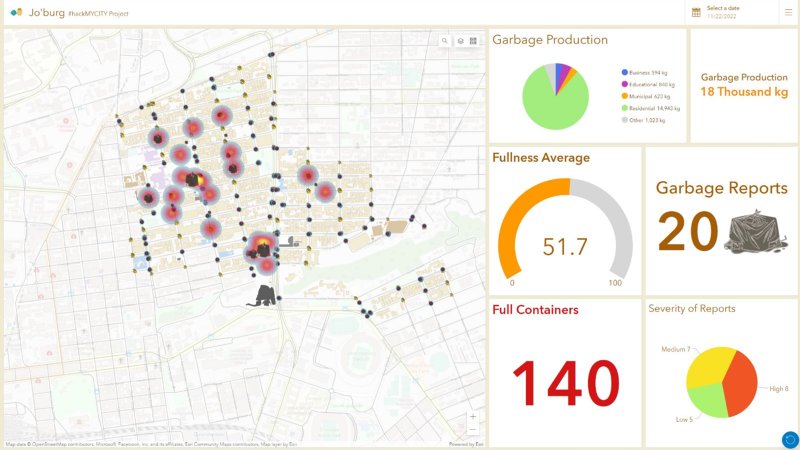 JoTrash Dashboard