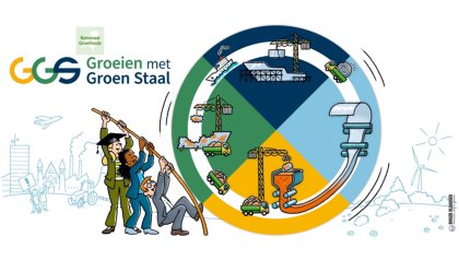 ‘Growing with Green Steel' is a major step towards a sustainable Dutch steel sector