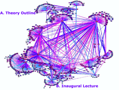 Illustratie Network Theory