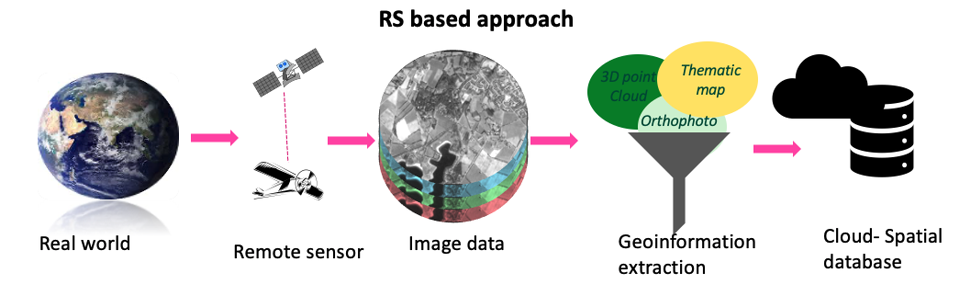 remote-sensing-and-digital-image-processing-home-itc