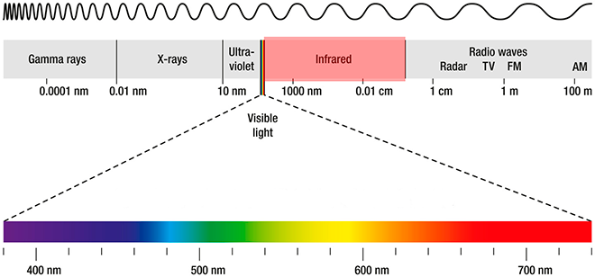 thermal infrared spectrum