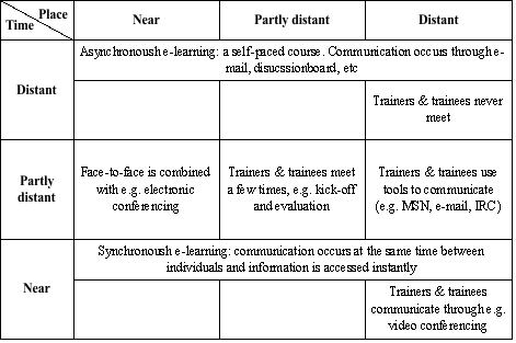 1. Dynamic and emergent information strategy | E-Strategising | BMS - IEBIS