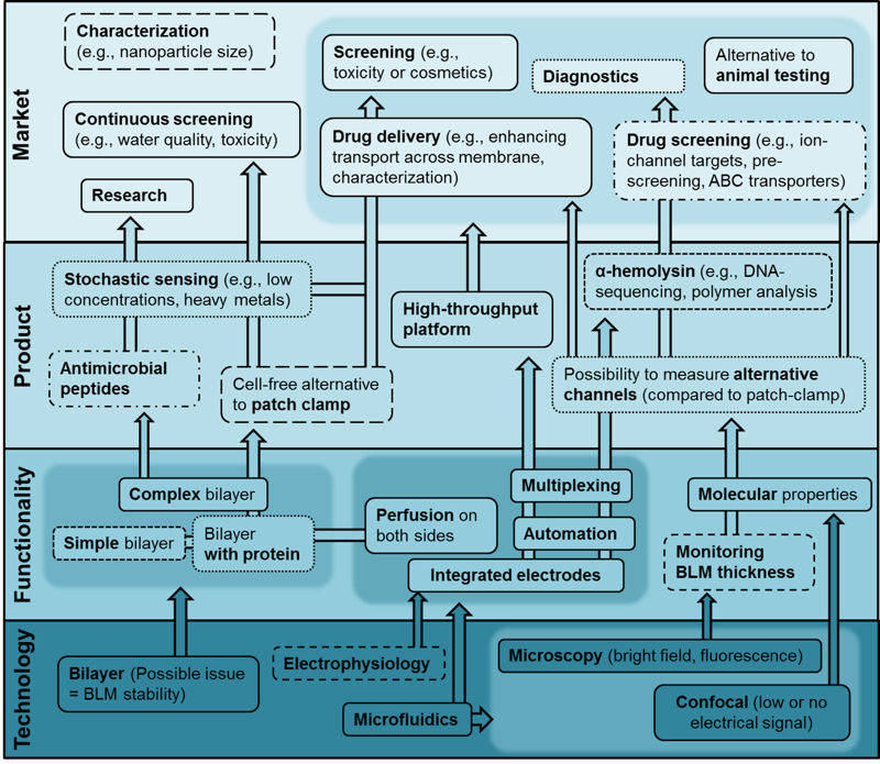 Tools Multi Path Mapping Toolbox For Researchers Technology Developers And Engineers