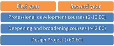 phd robotics netherlands