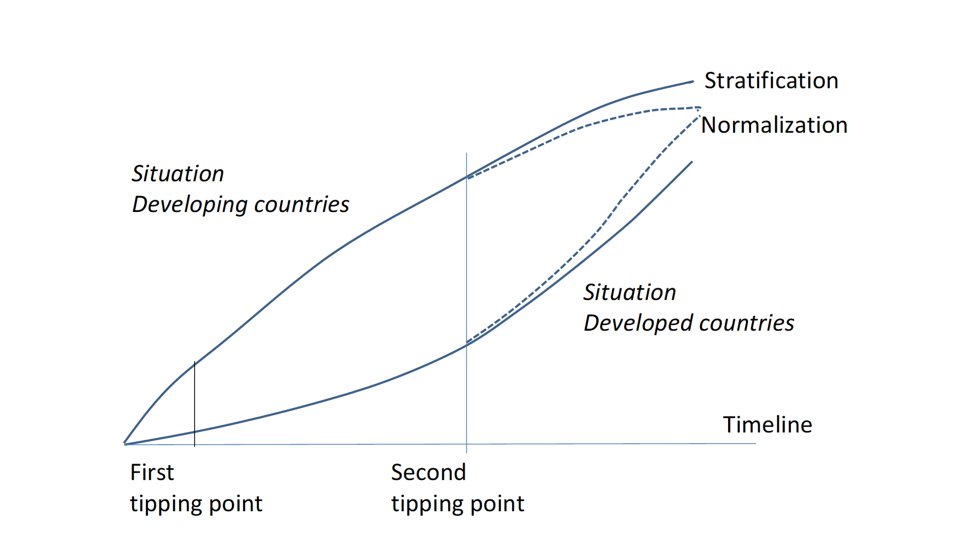 The digital divide An introduction