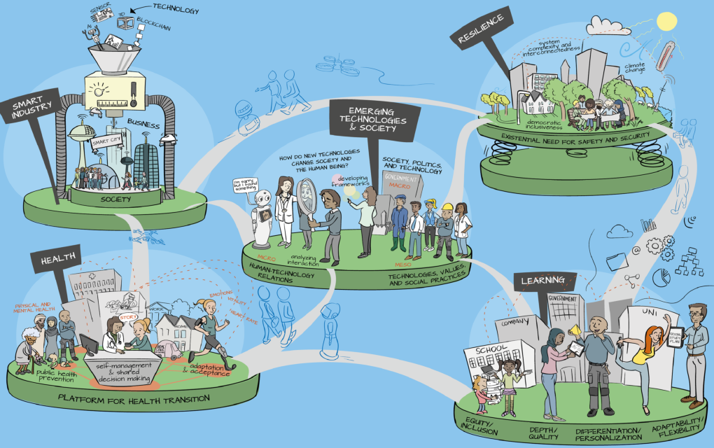 BMS Signature PhDs positions Round 2 now open!