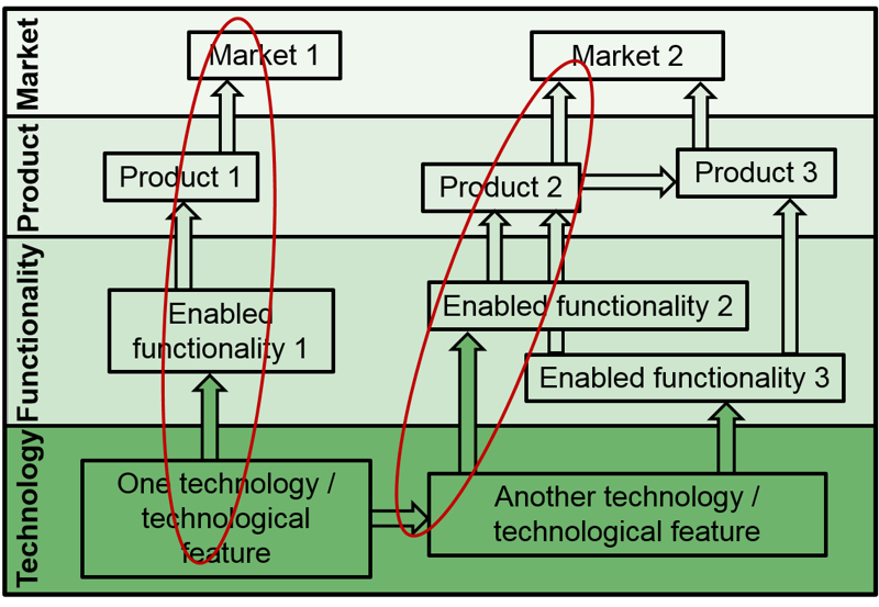 Tools Multi Path Mapping Toolbox For Researchers Technology Developers And Engineers