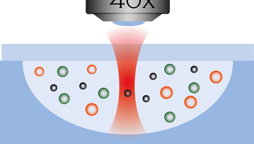 Using a laser to trap and detect tumour biomarkers