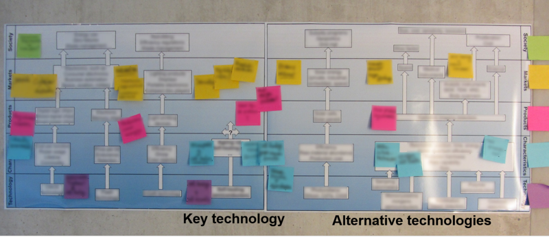 Tools Multi Path Mapping Toolbox For Researchers Technology Developers And Engineers