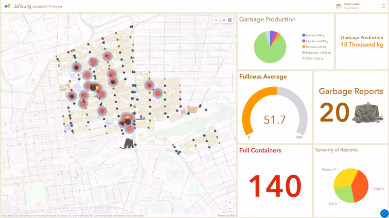 JoTrash Dashboard
