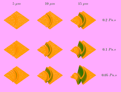 Thin Film Deformation