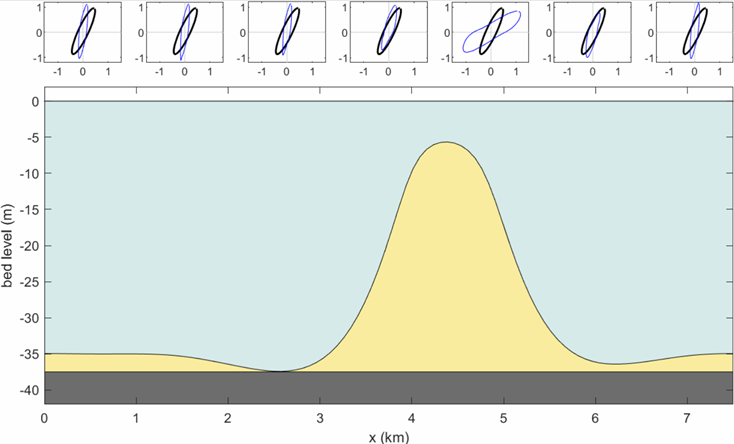 A diagram of a curve

AI-generated content may be incorrect.
