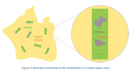 Statistics from Space, Next Generation Agricultural Production Information for Enhanced Monitoring of Food Security in Mozambique (Partners)