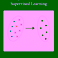 PhD Defence Hongwei Wen | Statistical Machine Learning Beyond Standard Supervised Learning